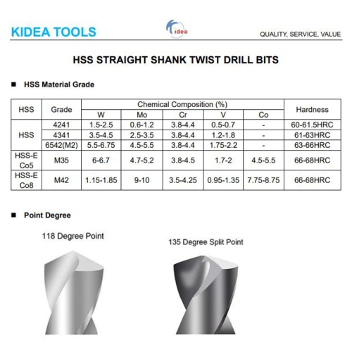 HSS Twist Drill Bit China Manufacturer